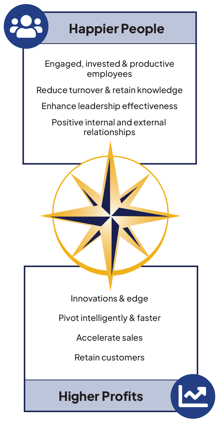 NorthStar Culture Force Multiplier