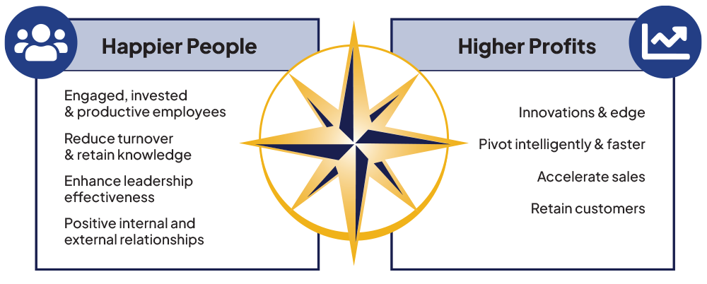 NorthStar Culture Force Multiplier